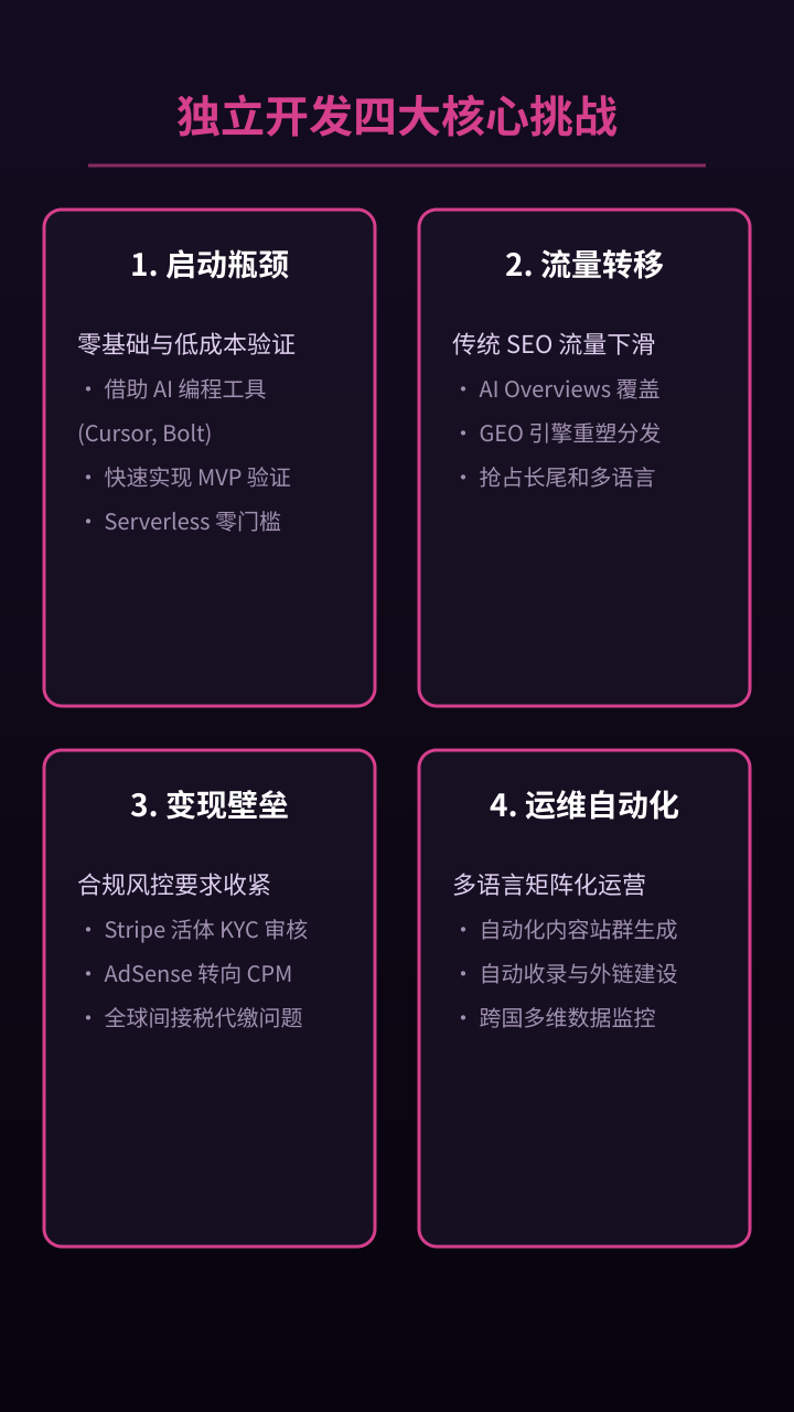 002_challenges
