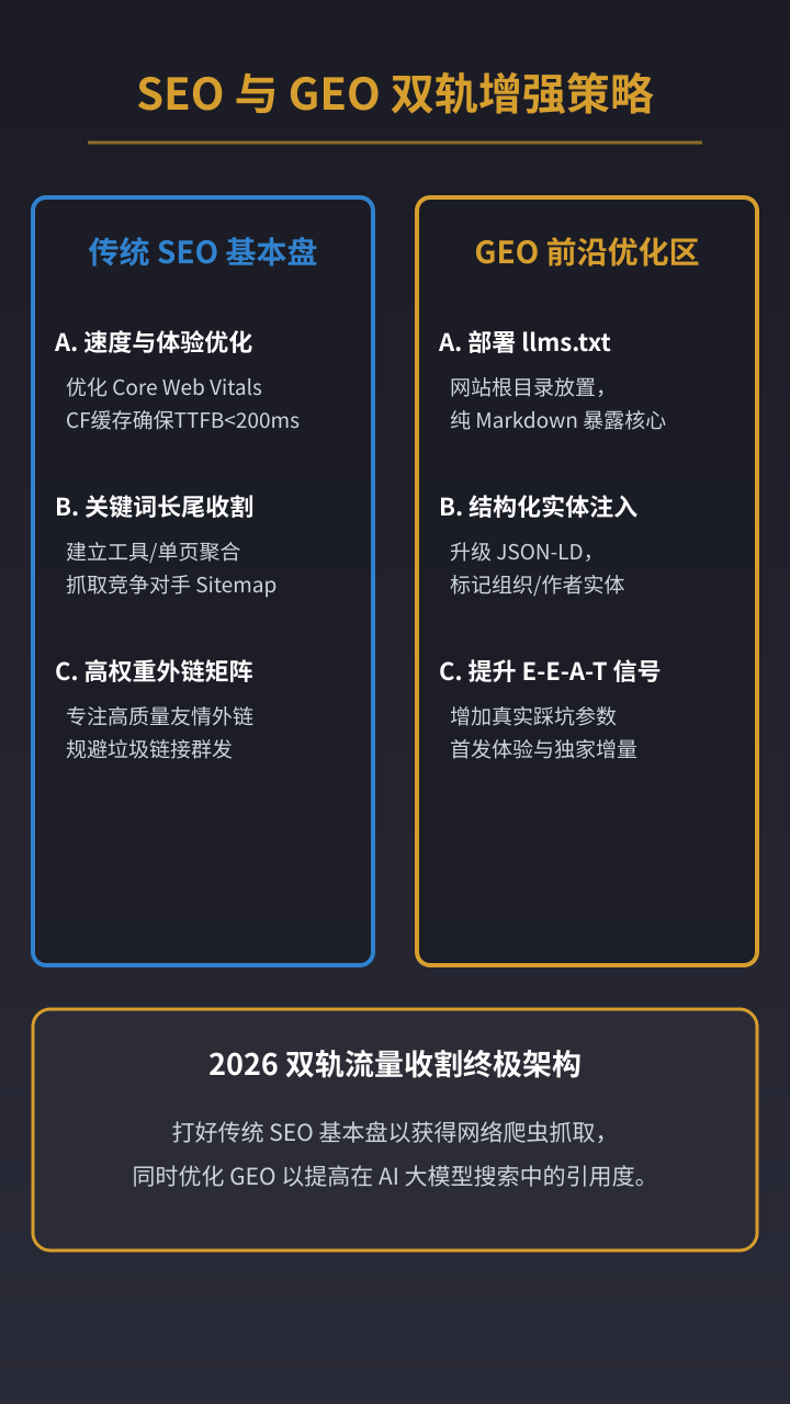 007_seo_geo_strategy
