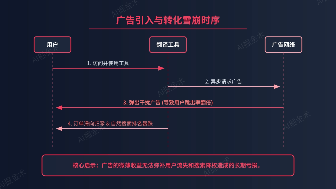 实战冲突案例分析