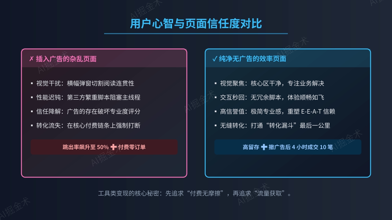 用户心智与信誉流失