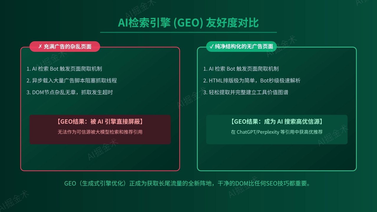 SEO与GEO双轨增强