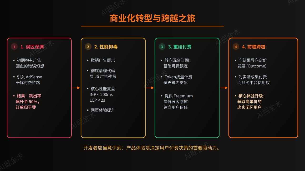 避坑指南与未来趋势