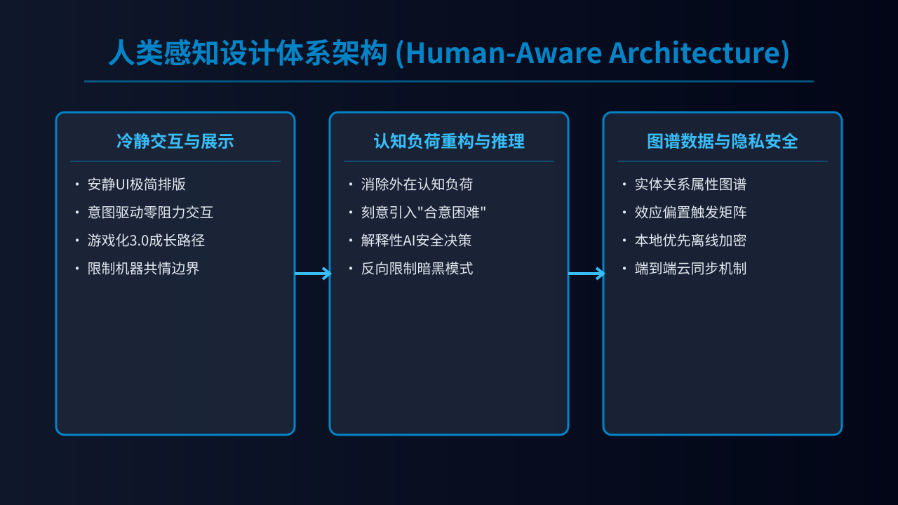 003_architecture