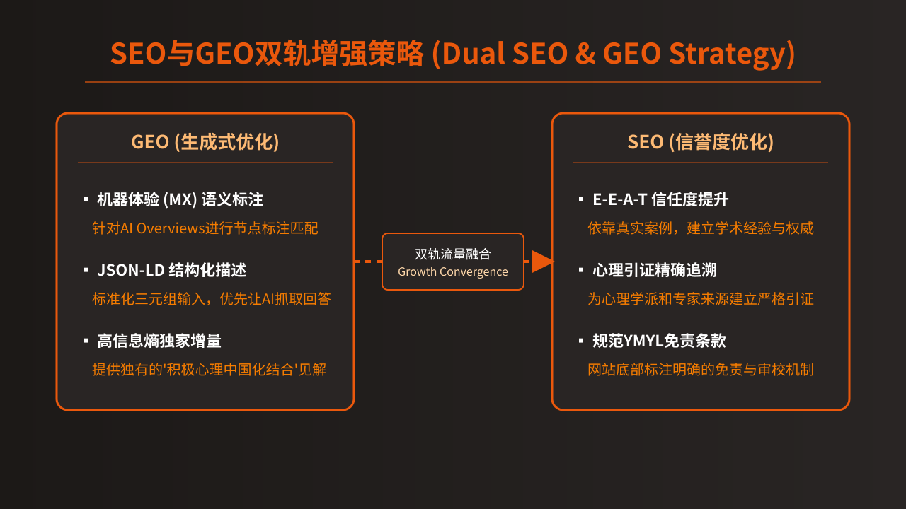 007_seo_geo_strategy