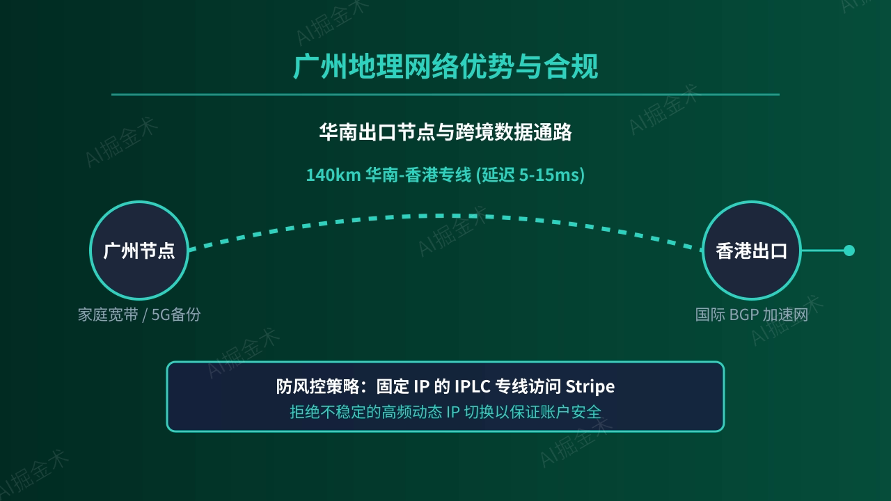 广州地理网络优势与合规