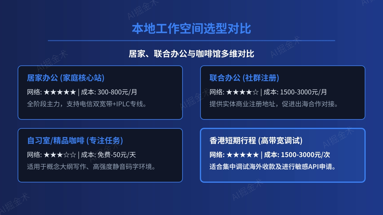 本地工作空间选型对比