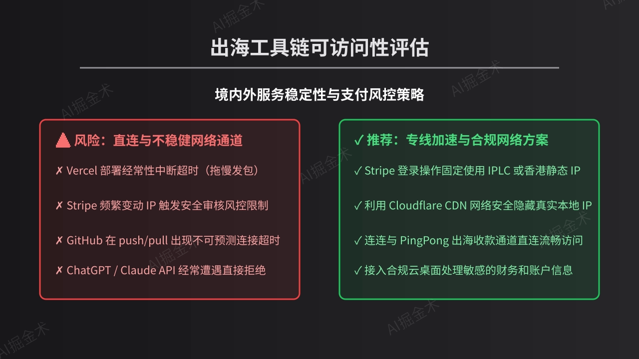 出海工具链可访问性评估