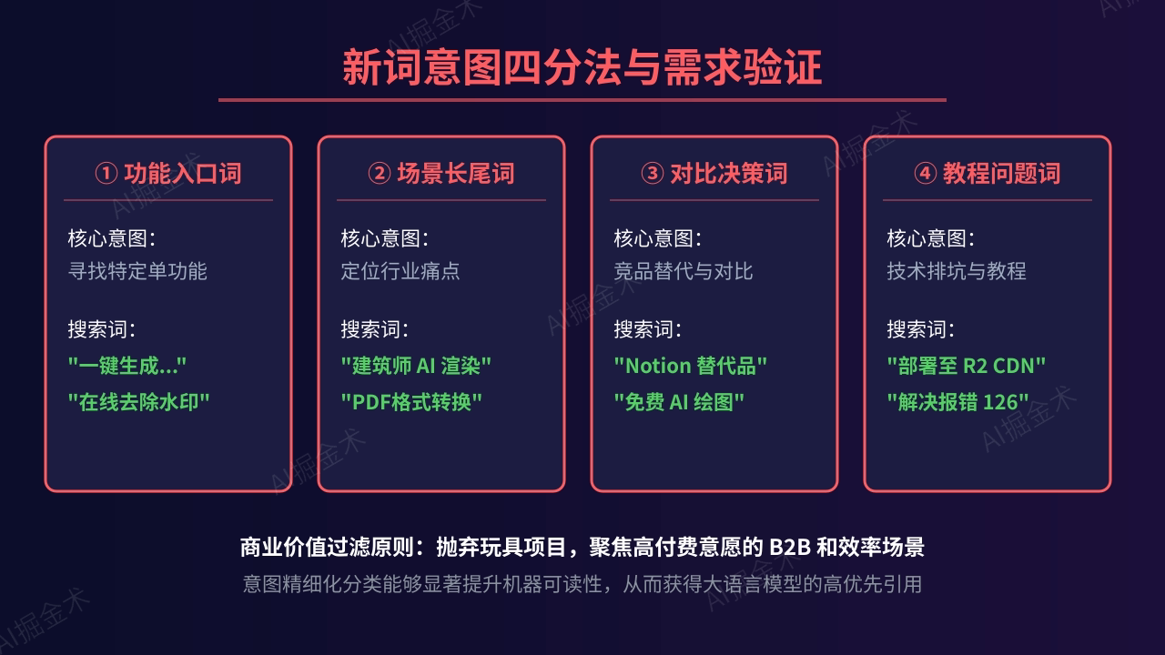实战步骤一:多维新词雷达与意图拆解