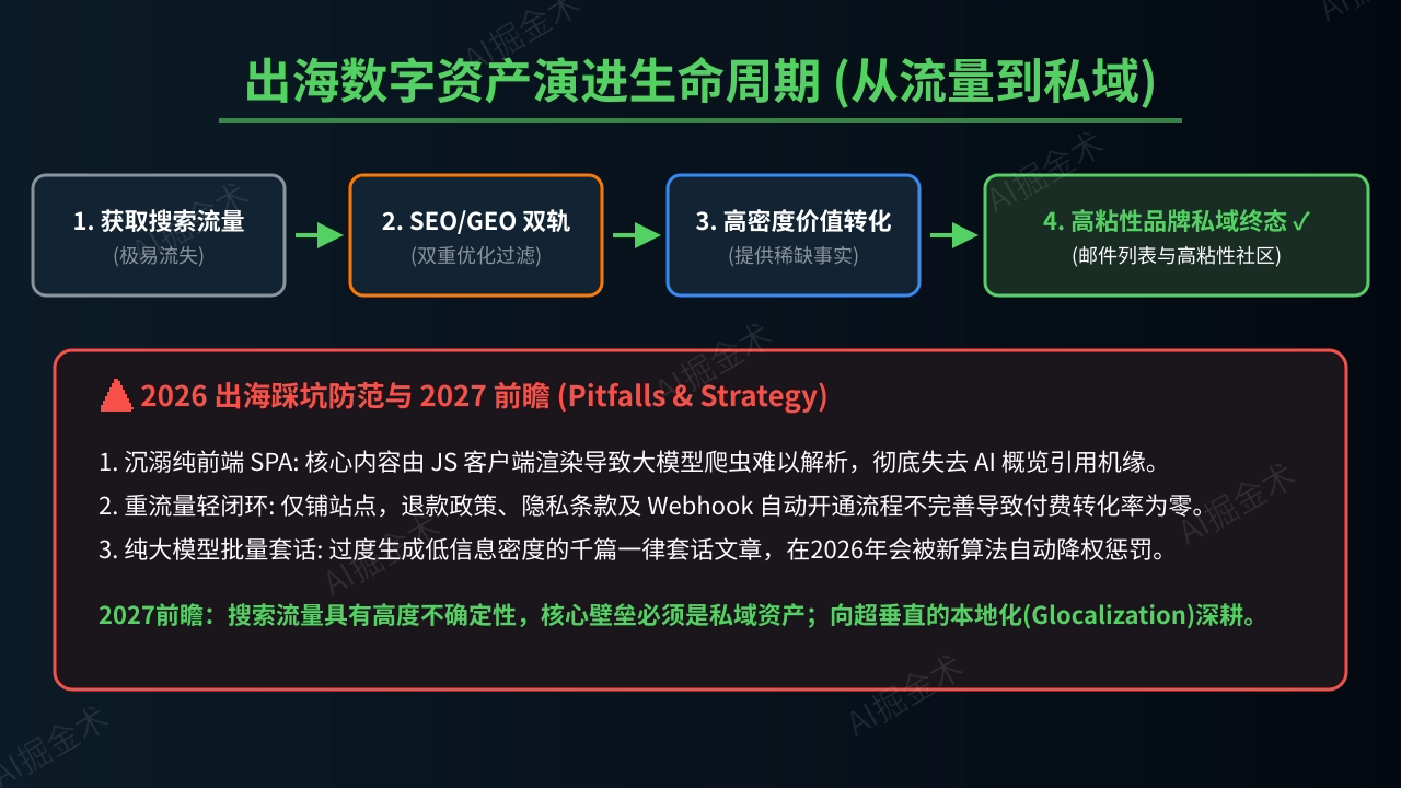 双轨增强策略与避坑前瞻指引