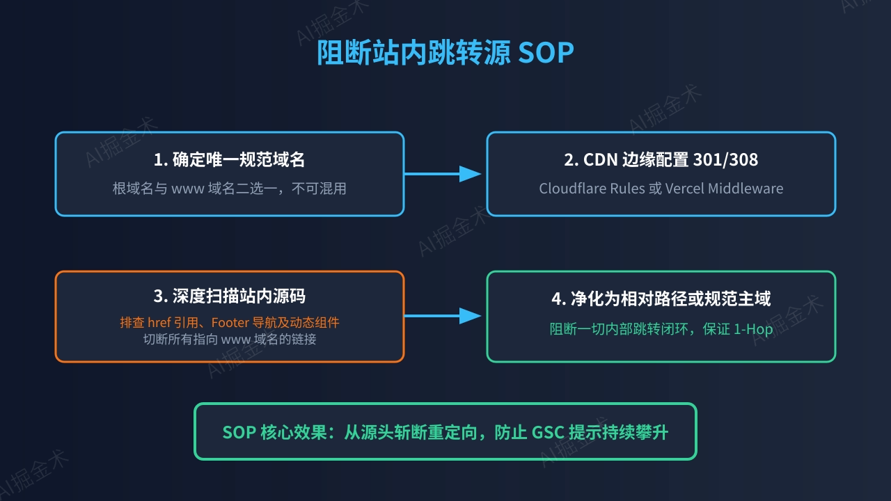 004_sop_part1