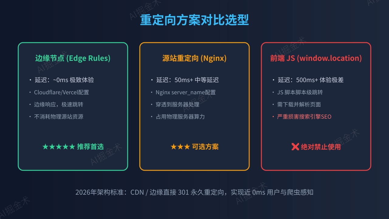 006_tech_comparison