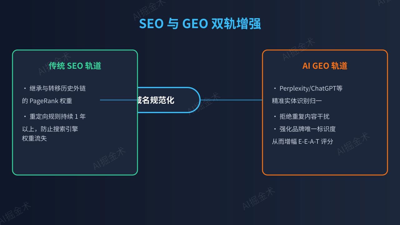 007_seo_geo_strategy