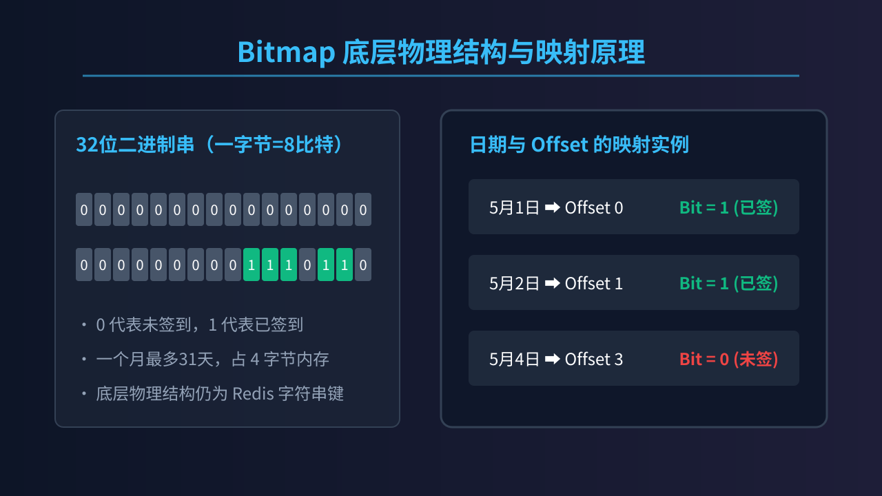 003_bitmap_principle
