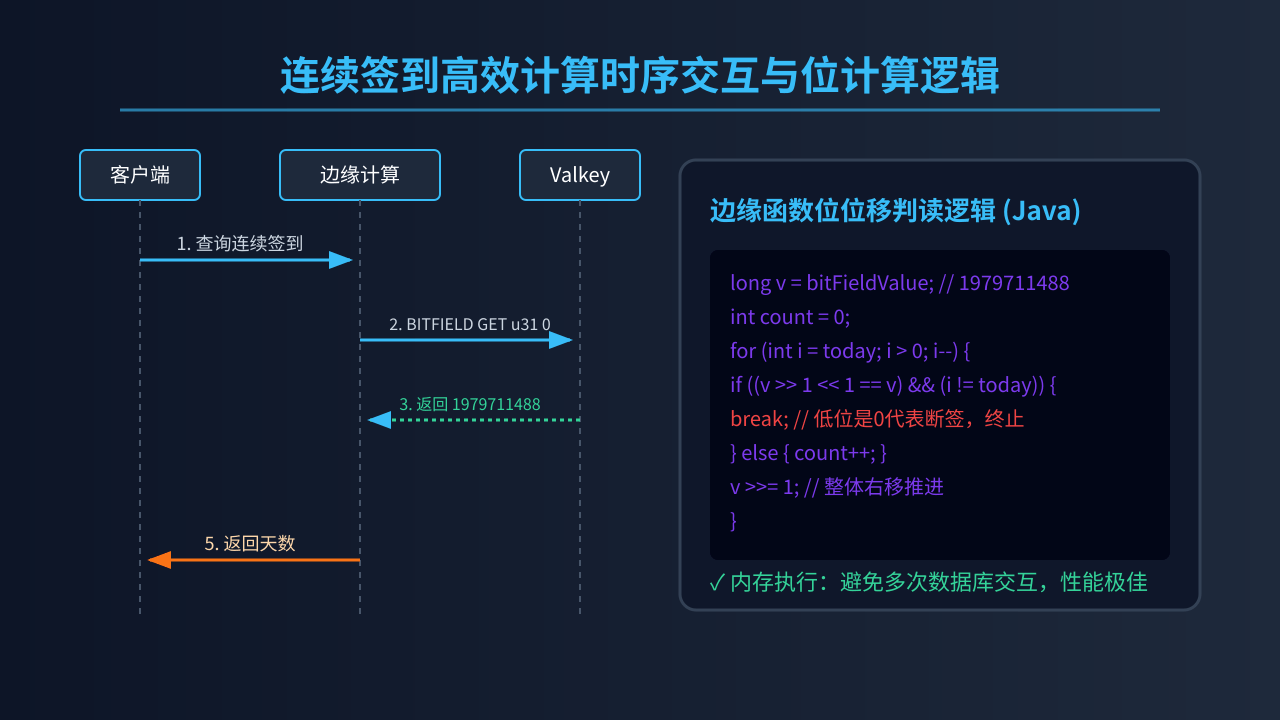 006_bitfield_calculation