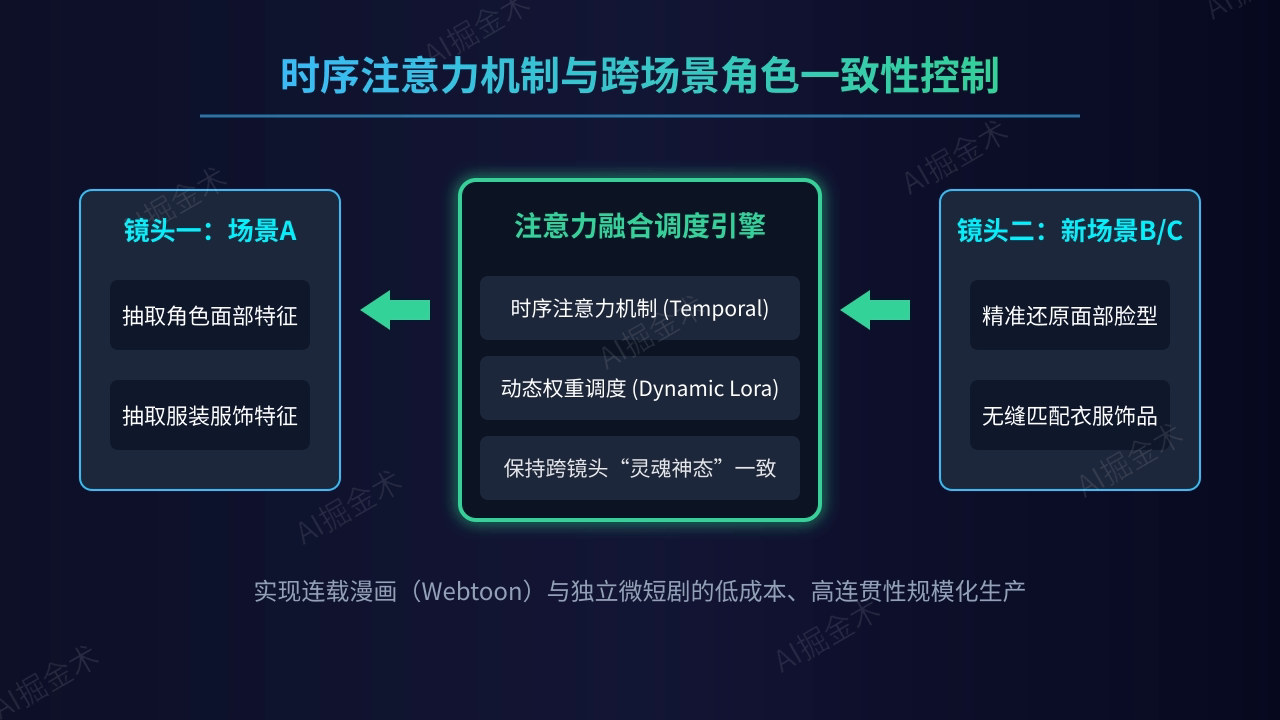 角色一致性与连贯性
