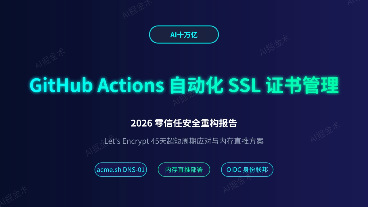 GitHub Actions 自动化 SSL 证书管理 2026 深度研究报告