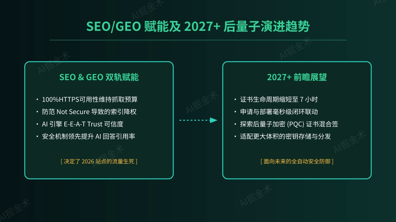 搜索引擎与AI优化