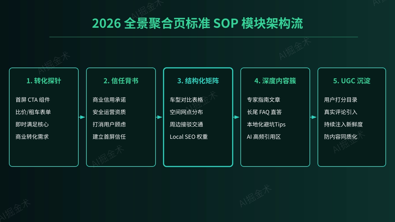 004_sop
