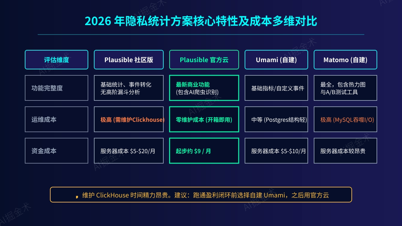技术选型与多维对比