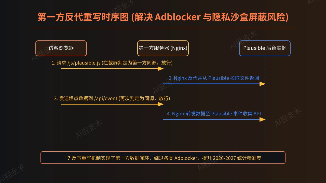 避坑指南与前瞻建议