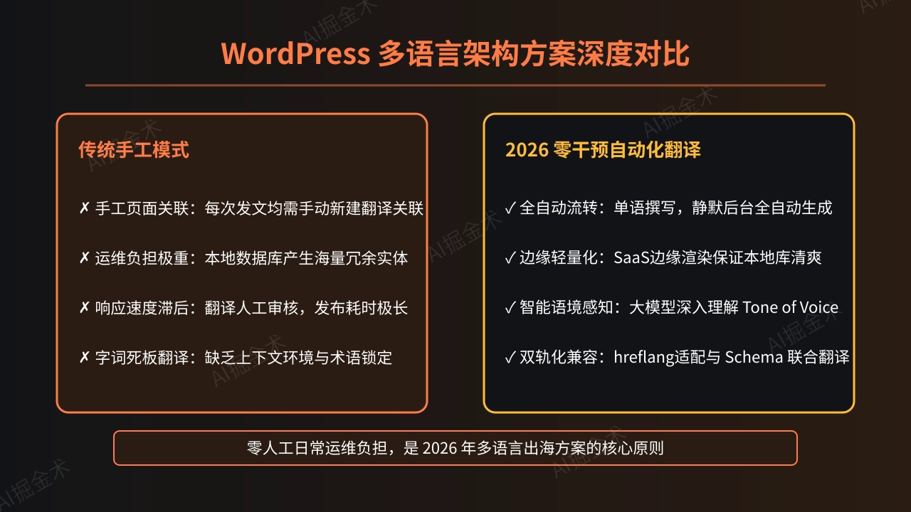 传统多语言建设的缺陷与挑战