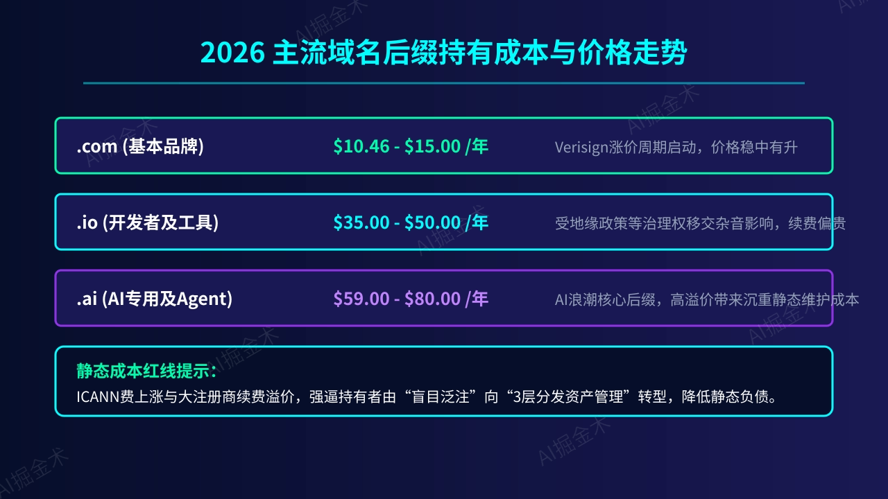 静态持有成本分析