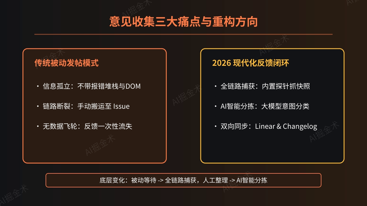被动式意见收集的传统痛点
