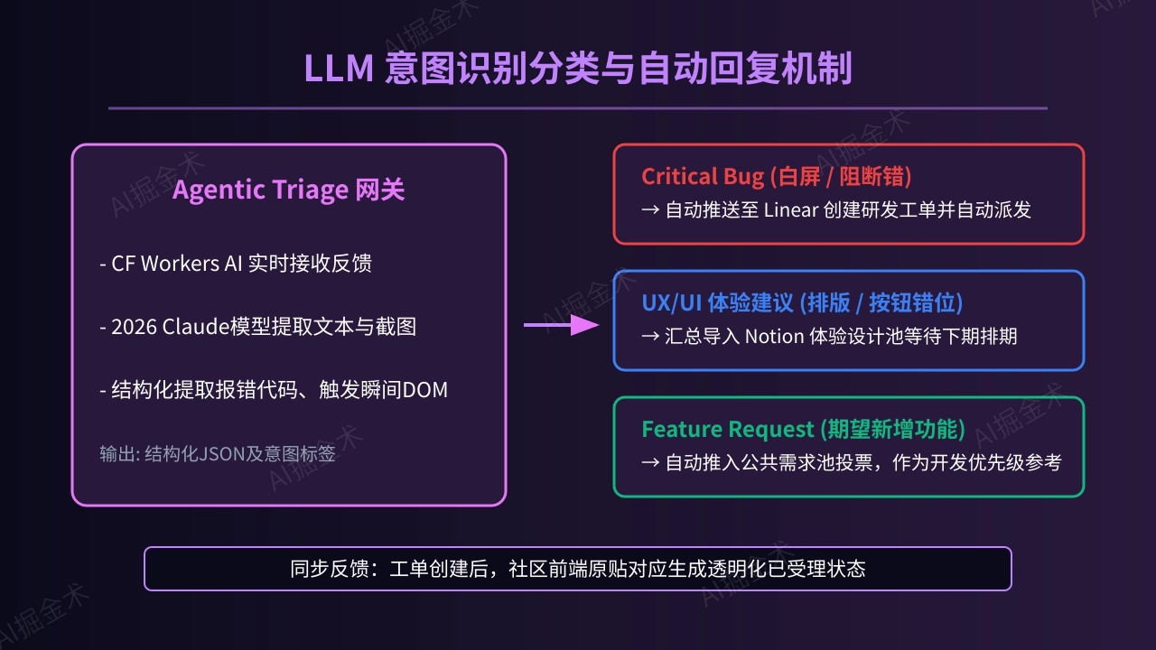 LLM 意图识别与自动分类