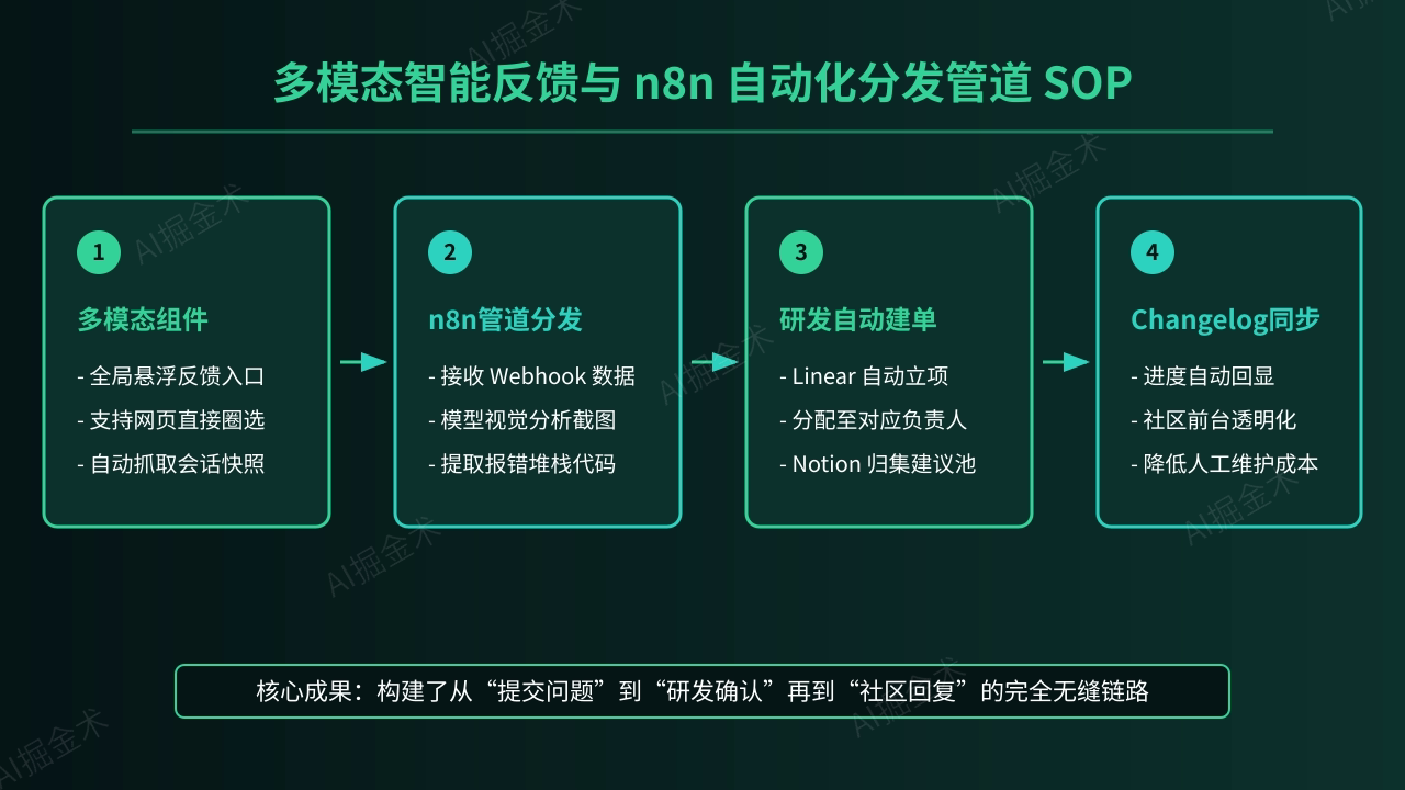 多模态反馈组件与自动化分发