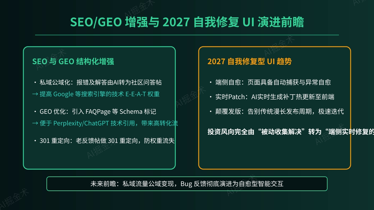 SEO与GEO增强与2027前瞻