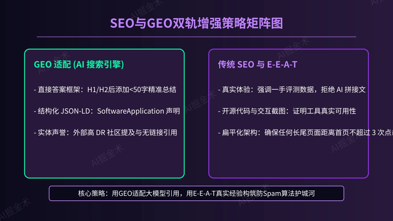 SEO与GEO双轨优化