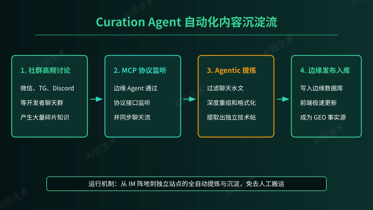Agentic 社区运行机制