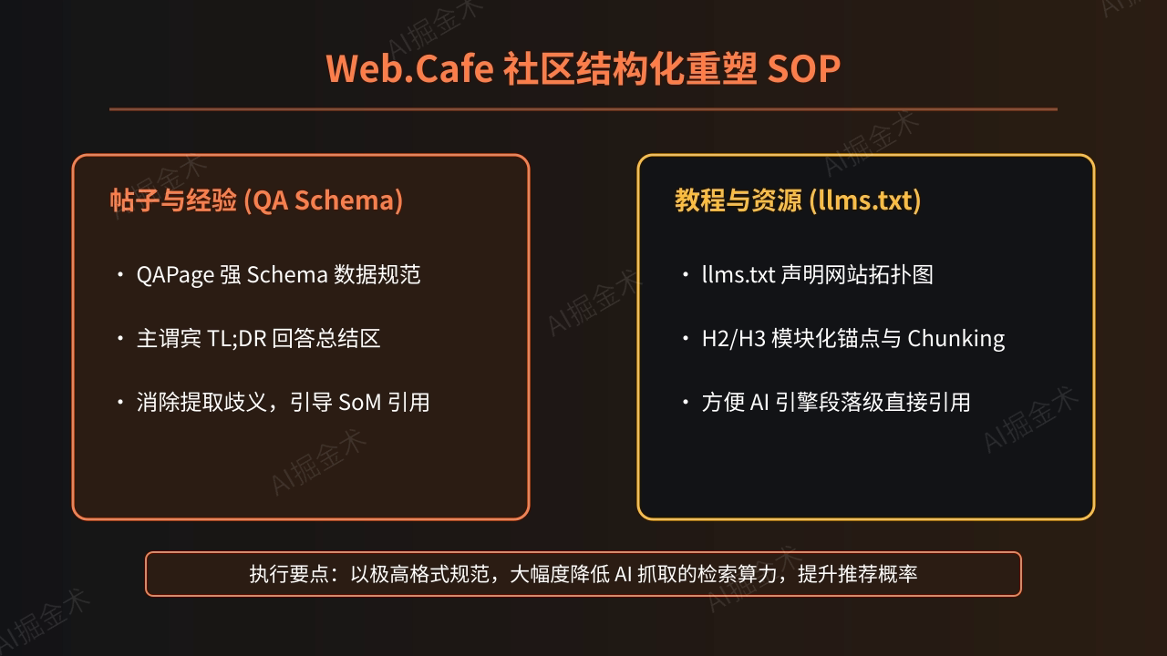 结构化重塑 SOP