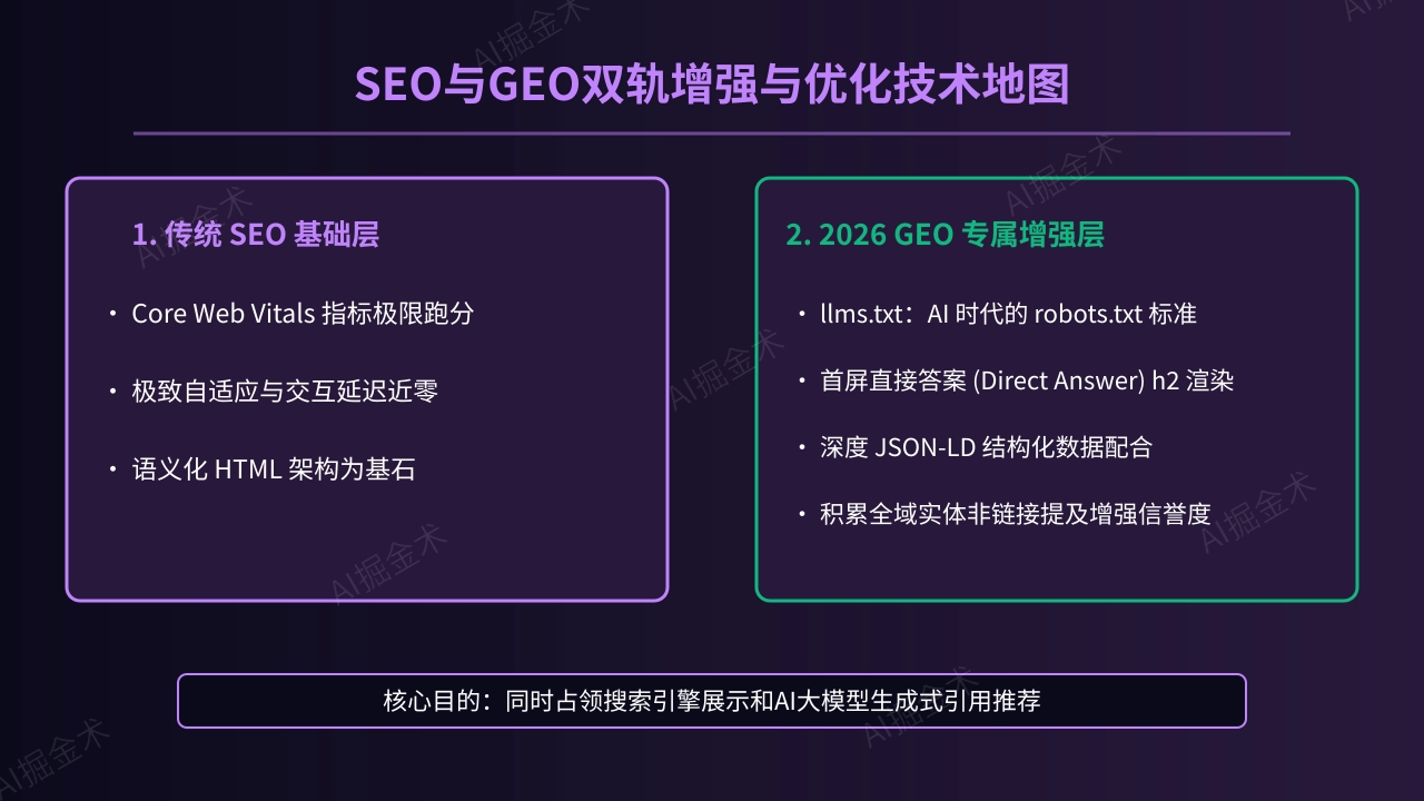SEO与GEO双轨增强策略