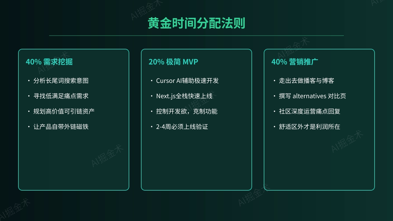 黄金时间分配法则