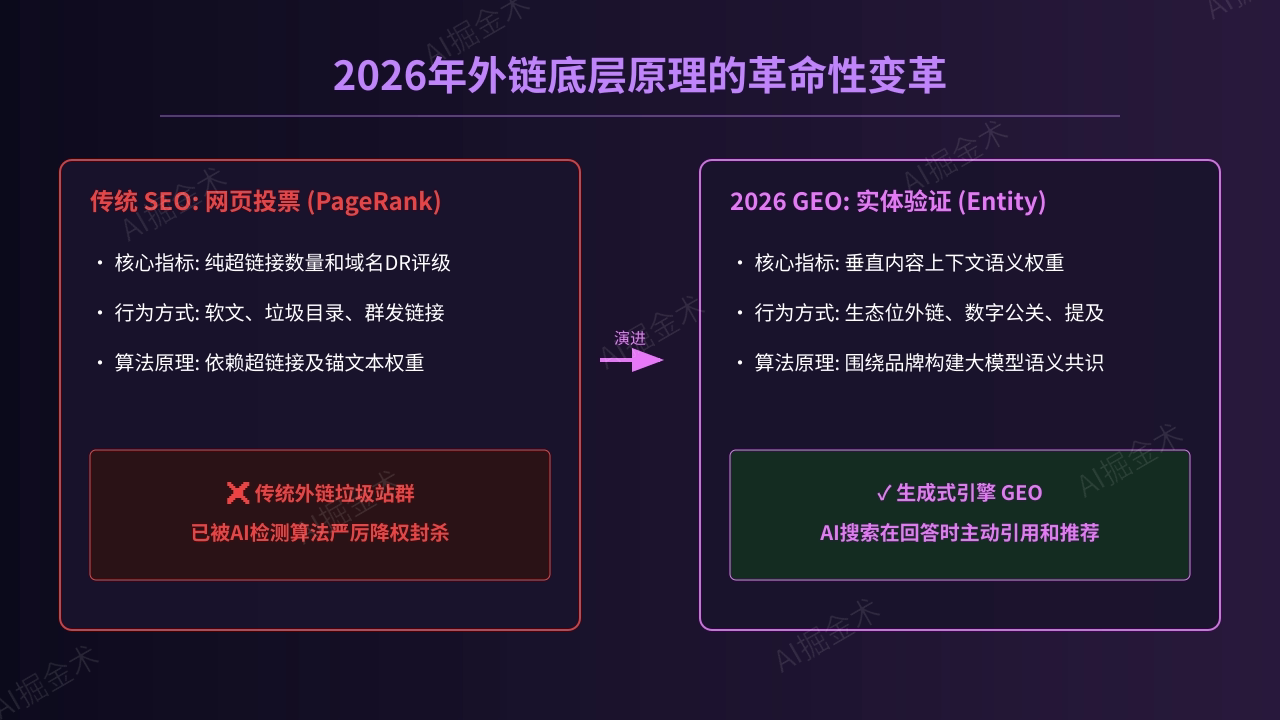 2026年外链底层逻辑