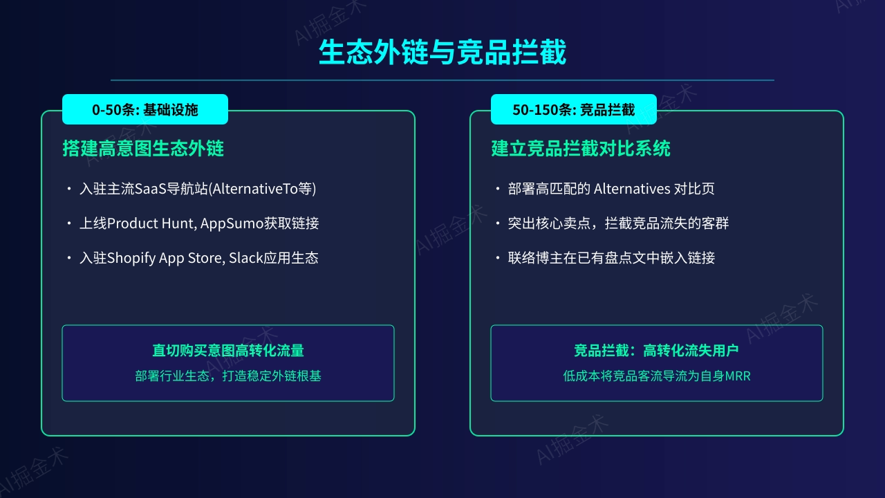 生态外链：基础设施与竞品拦截