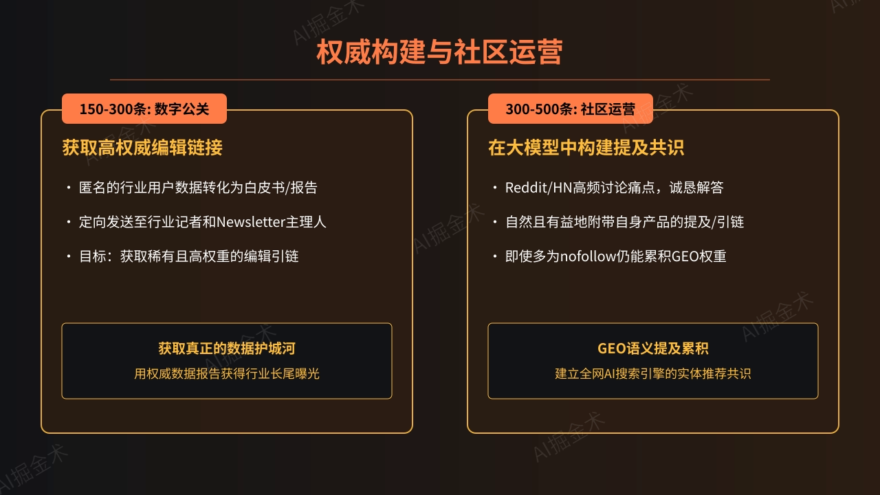 权威构建：数字公关与社区运营