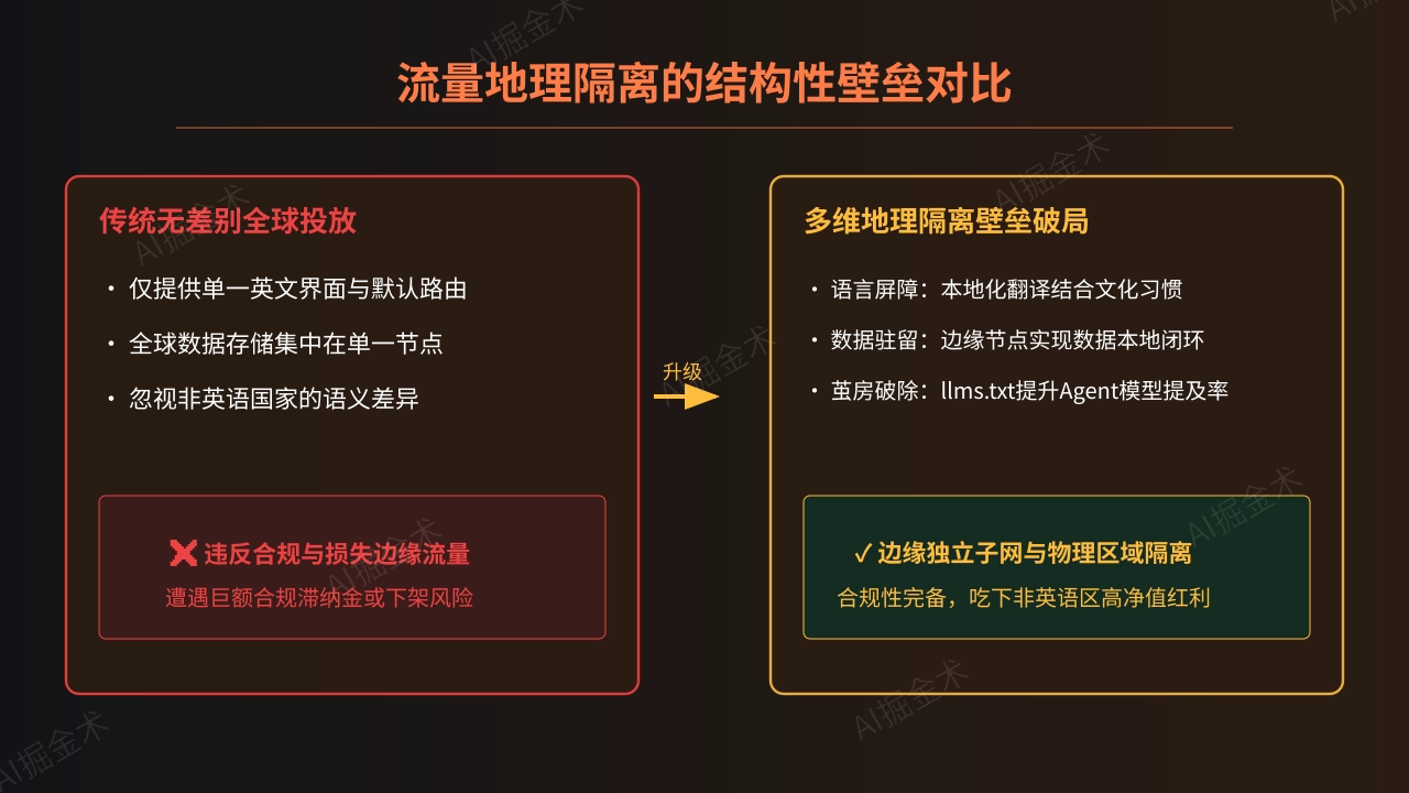 流量地理隔离的底层原理