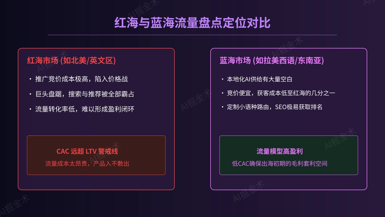 出海SOP之语系流量盘点