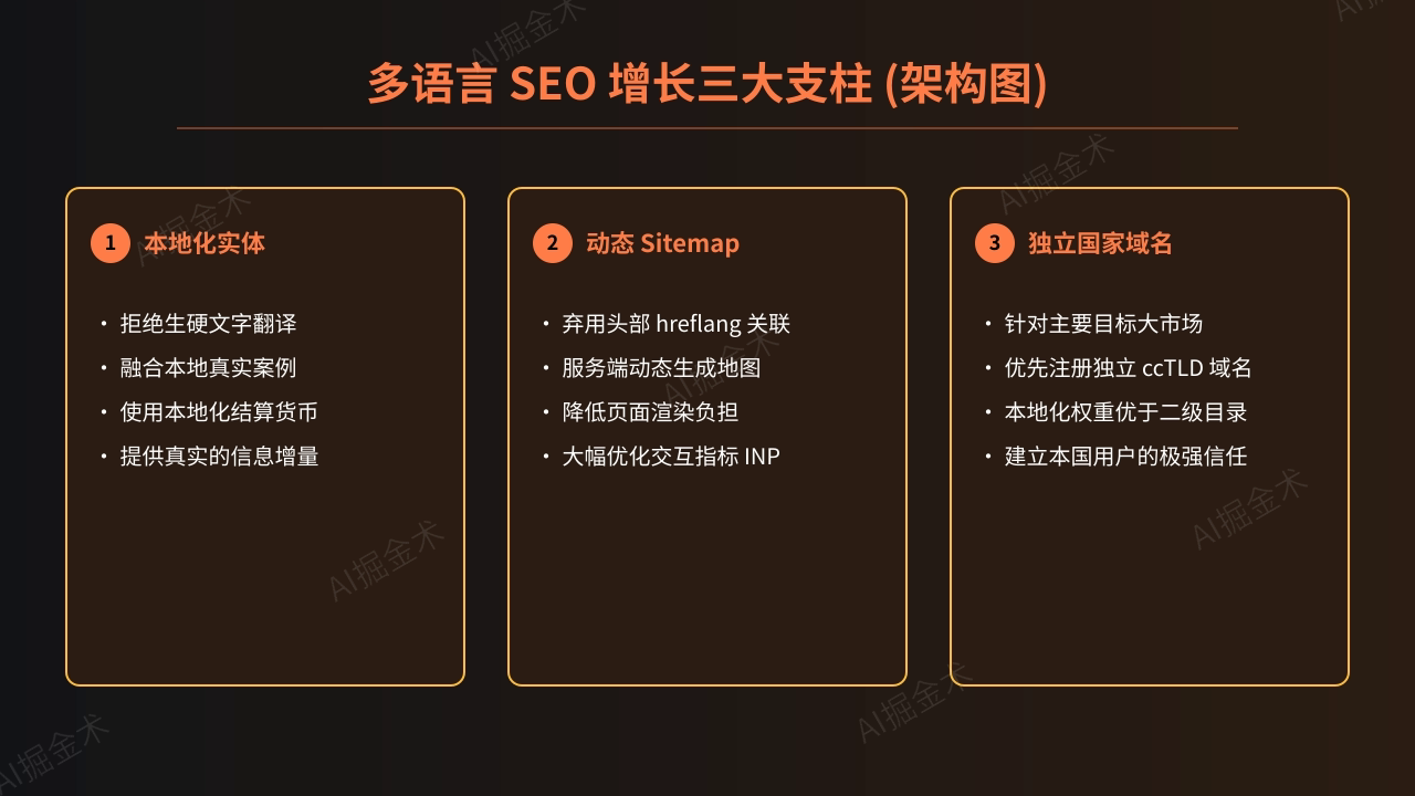 面向Google算法的SEO增强