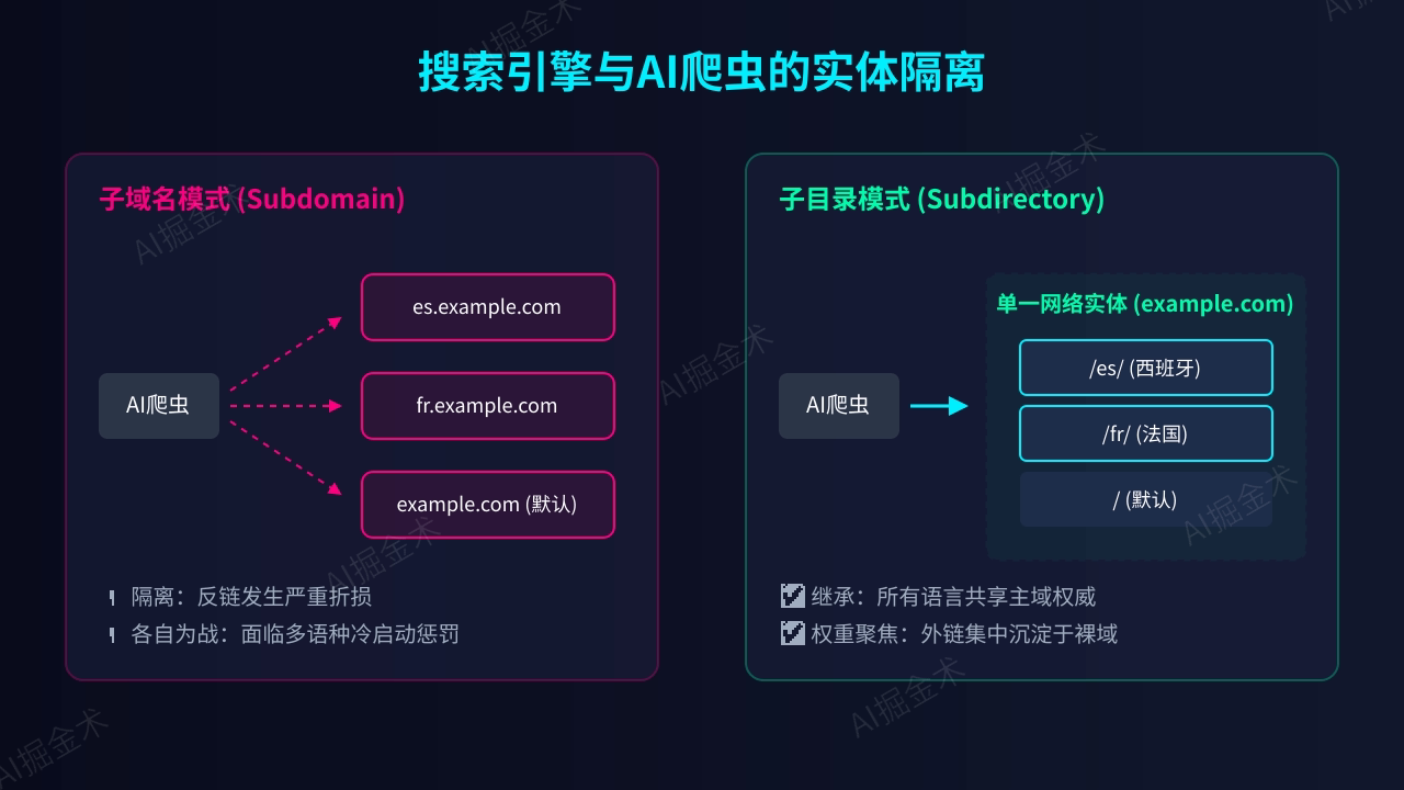 搜索引擎与AI爬虫的实体隔离