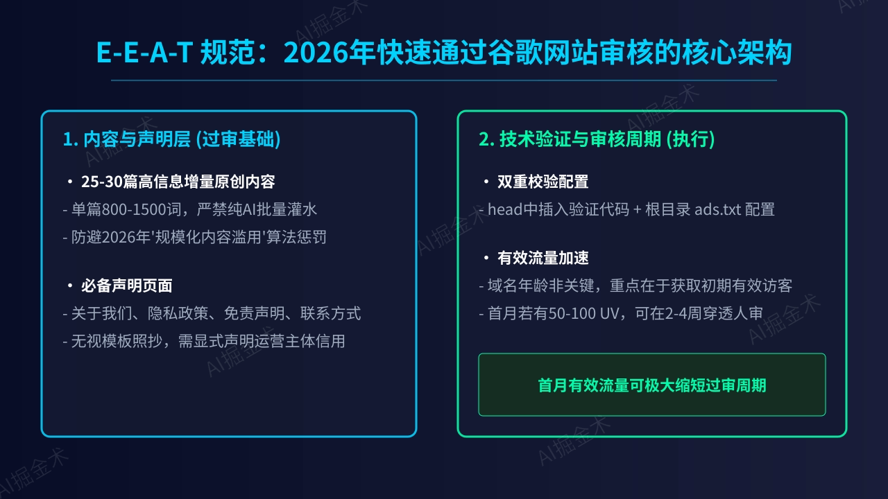 第五章:E-E-A-T内容建设与网站审核
