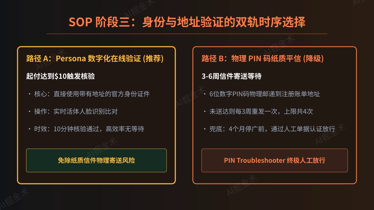 第六章:数字化身份与PIN码验证