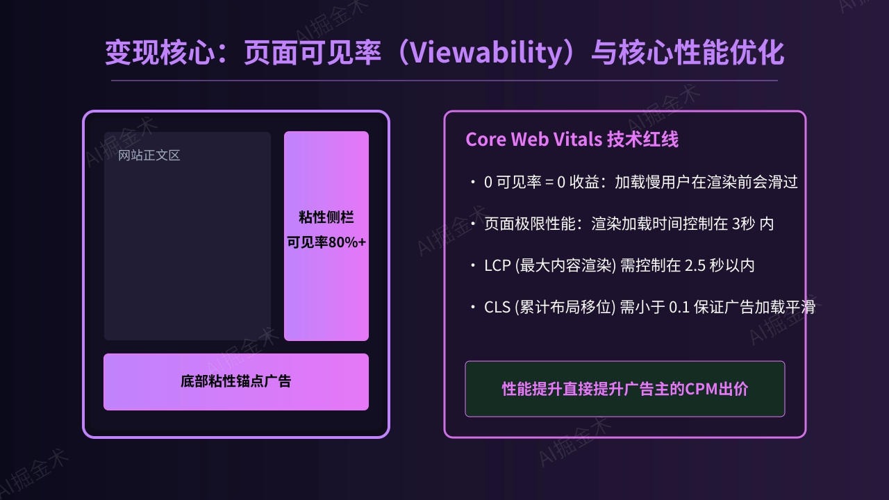 第七章:页面性能与可见率优化