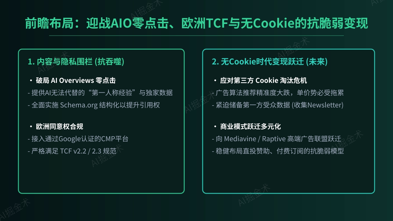 第八章:SEO、GEO与抗风险前瞻