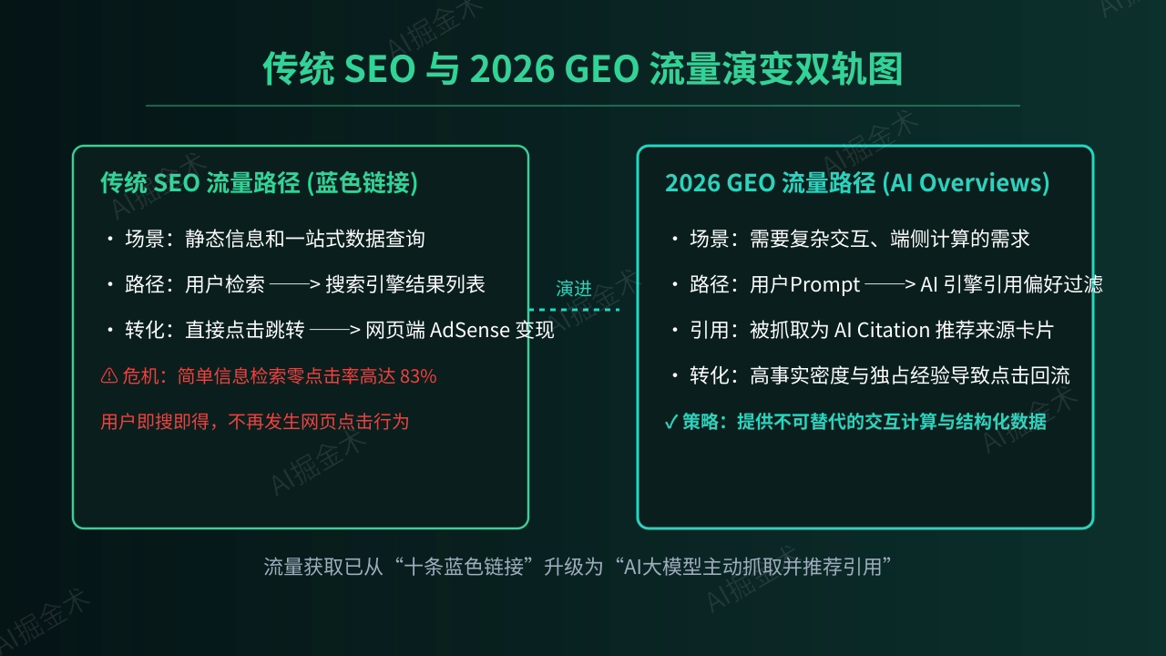 002_seo_geo_evolution