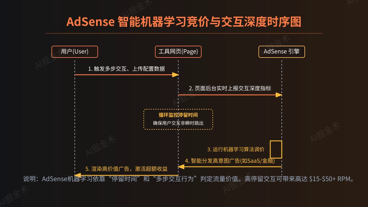 004_adsense_bidding