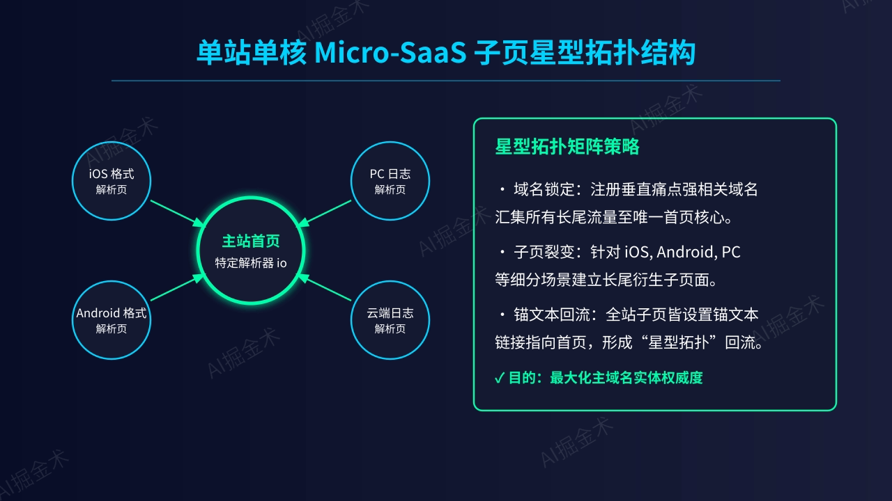 005_microsaas_strategy