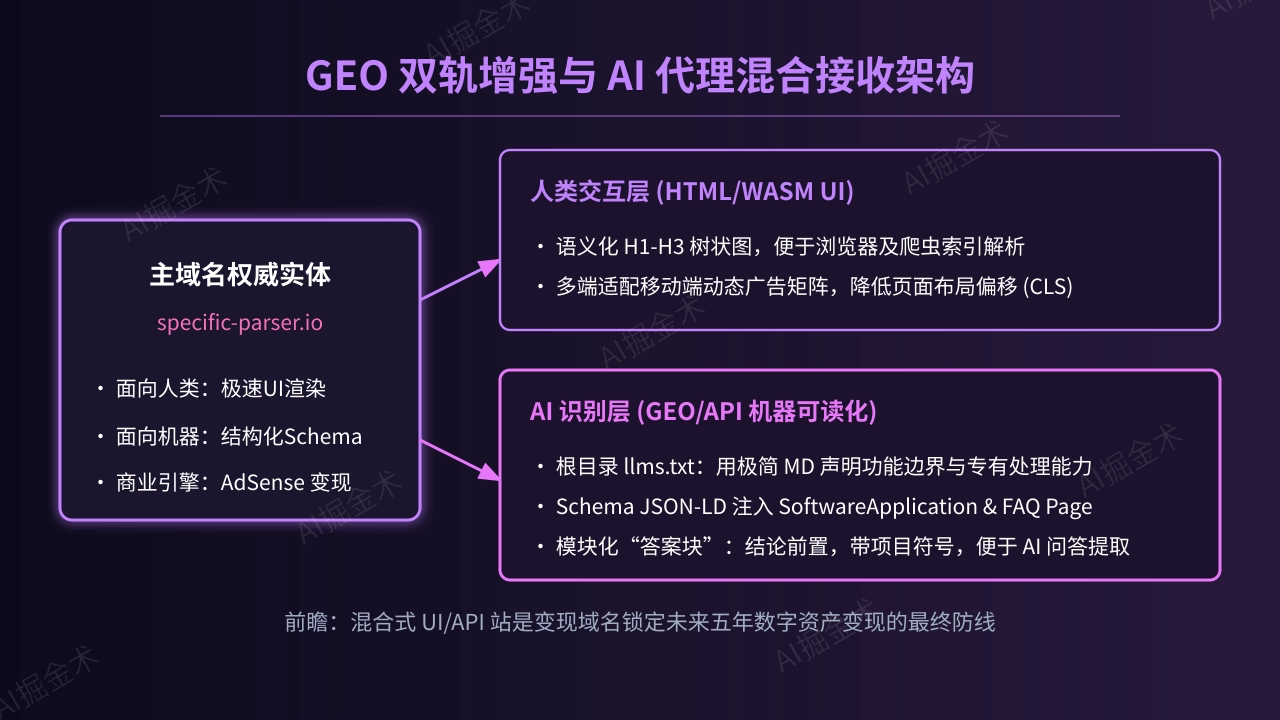 008_geo_enhancement